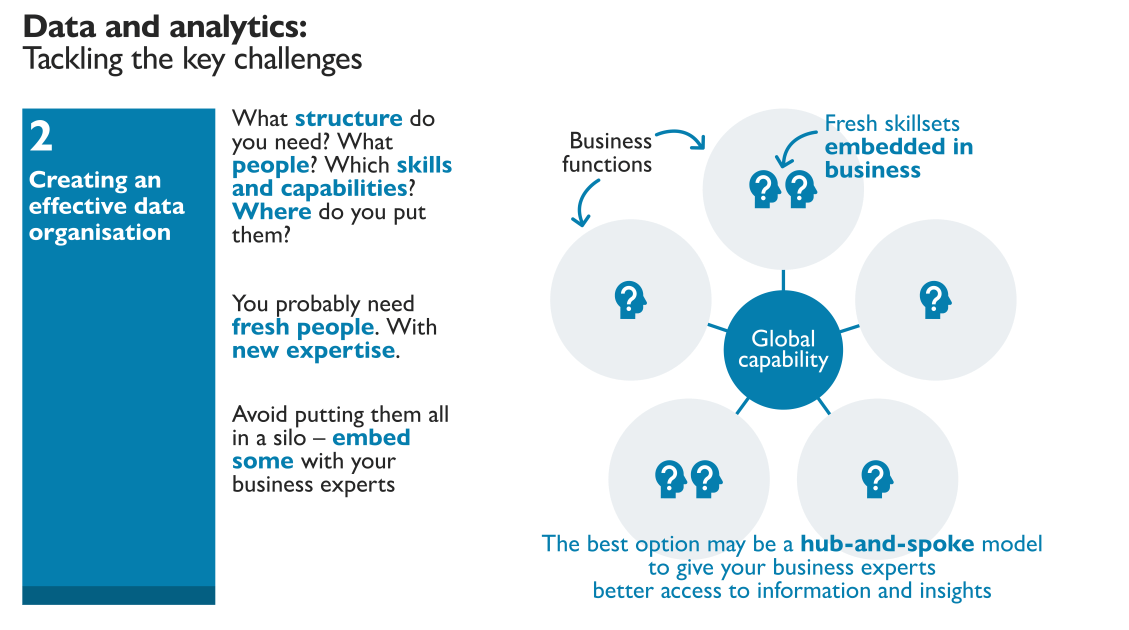 An image showing how to tackle the key data and analytics challenges