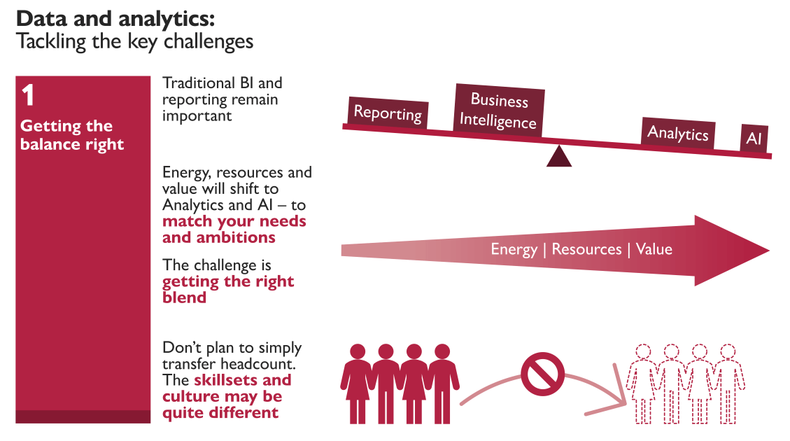 An image showing how to tackle the key data and analytics challenges