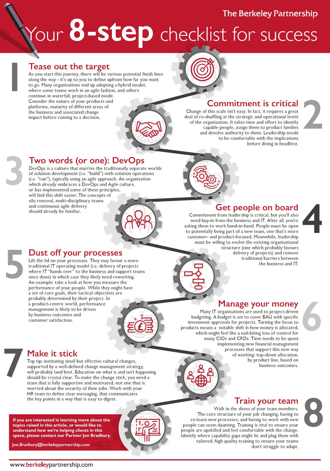 The Berkeley Partnership graphic showing an 8 step checklist for success in operating model strategy, specifically for the transition between a product to a platform technology operating model