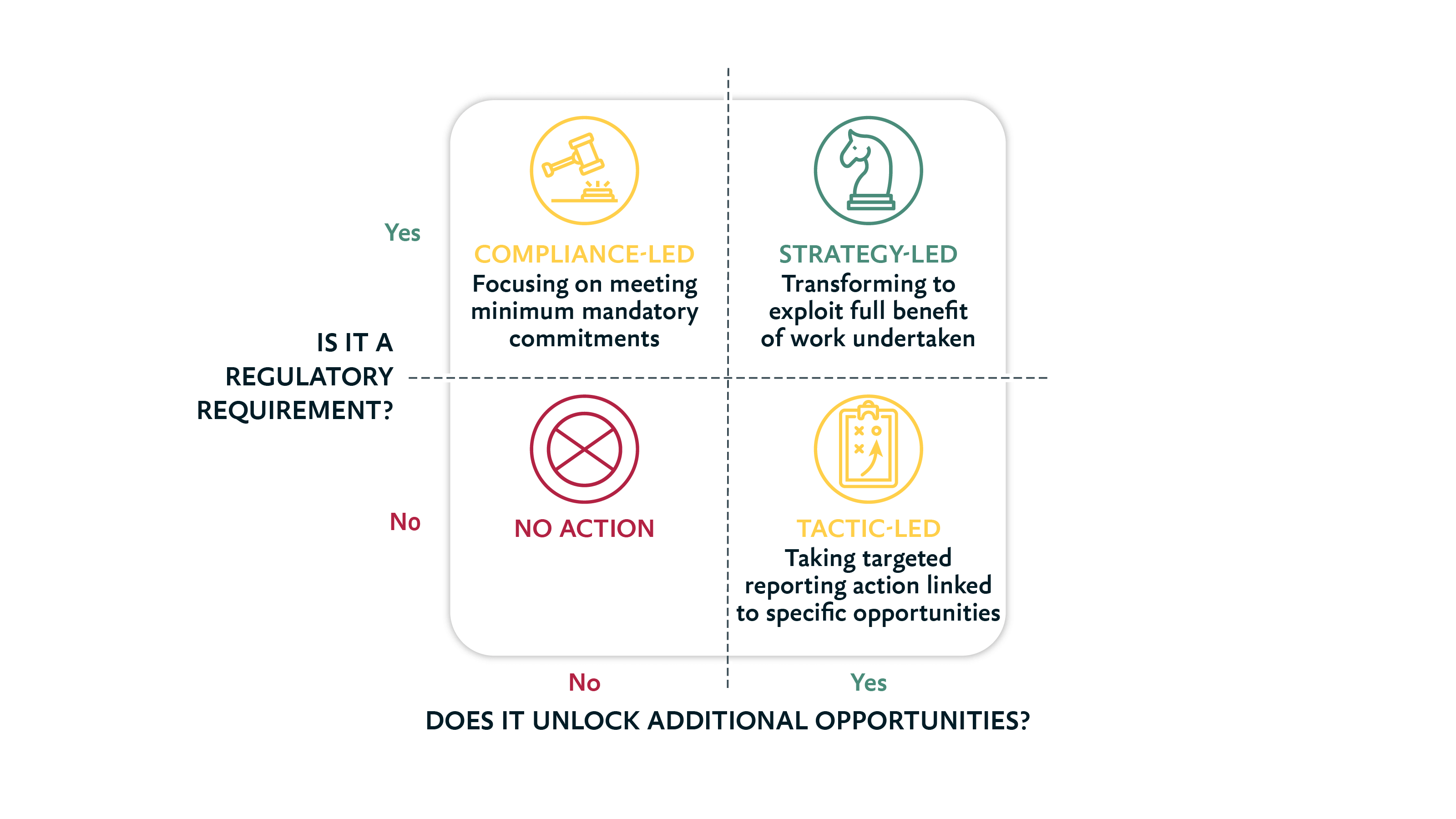 An infographic on ESG sustainability monitoring reporting