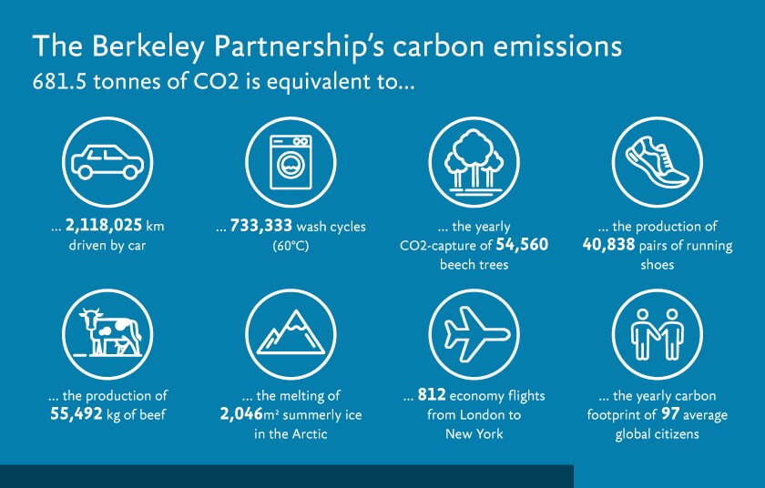 Carbon-footprint-infographic-UK.jpg