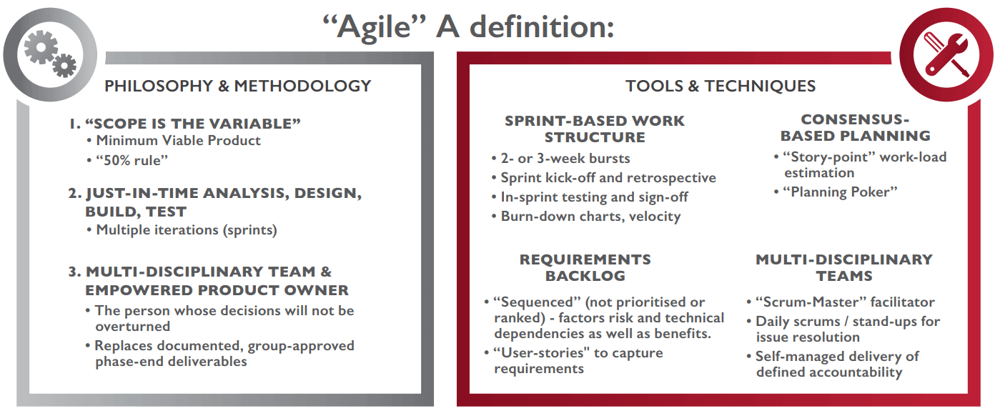 Fig-1-Agile.jpeg