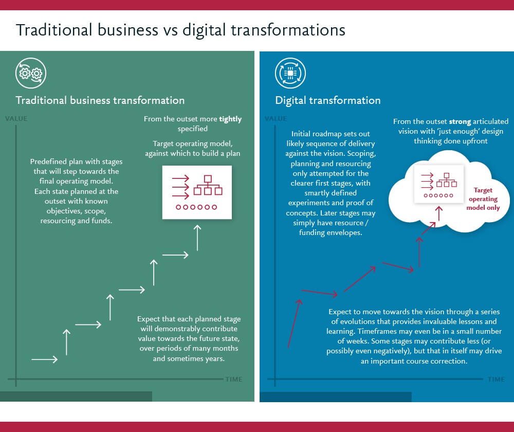 Traditional-business-vs-digital-transformation.jpg