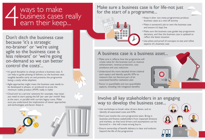 Four-ways-to-make-business-cases-earn-their-keep.png