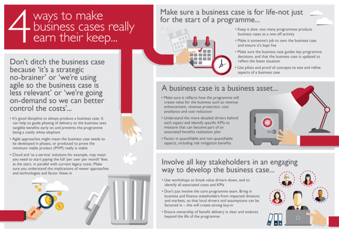 Four-ways-to-make-business-cases-earn-their-keep.png Four-ways-to-make-business-cases-earn-their-keep.png