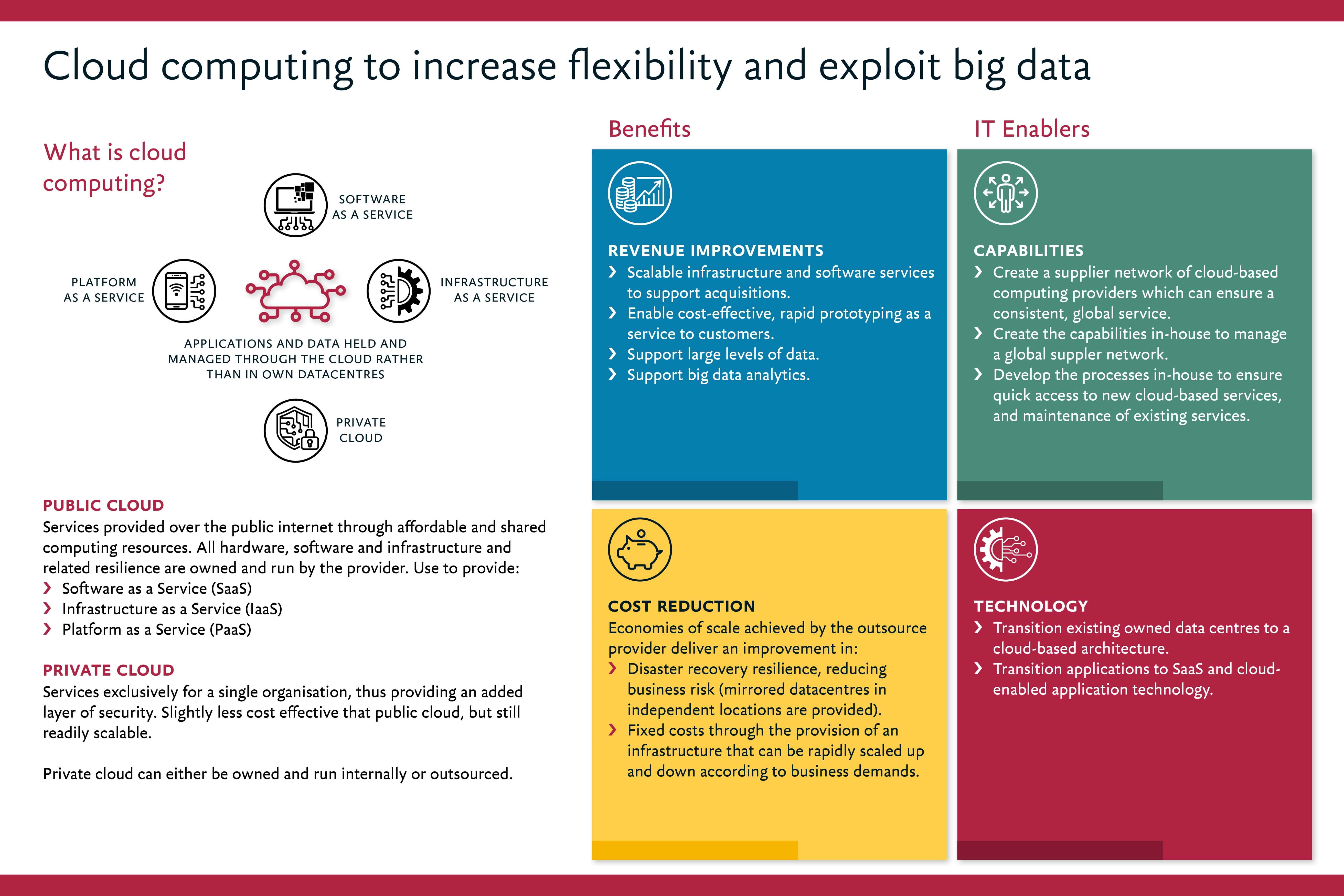 Cloud-computing-to-increase-flexibility-and-exploit-big-data.jpg