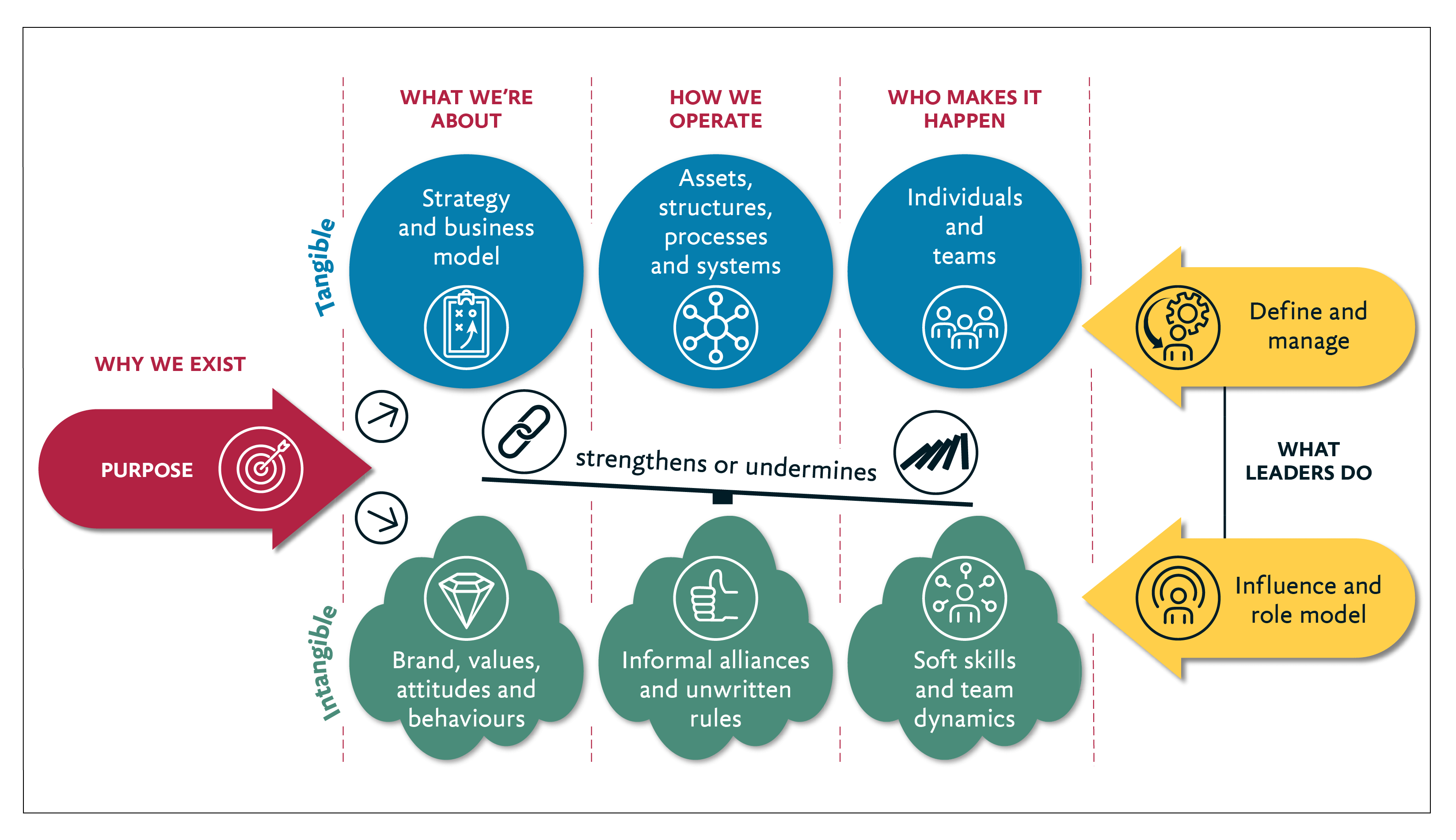 Org-Effectiveness-infographic-v4-UK.png