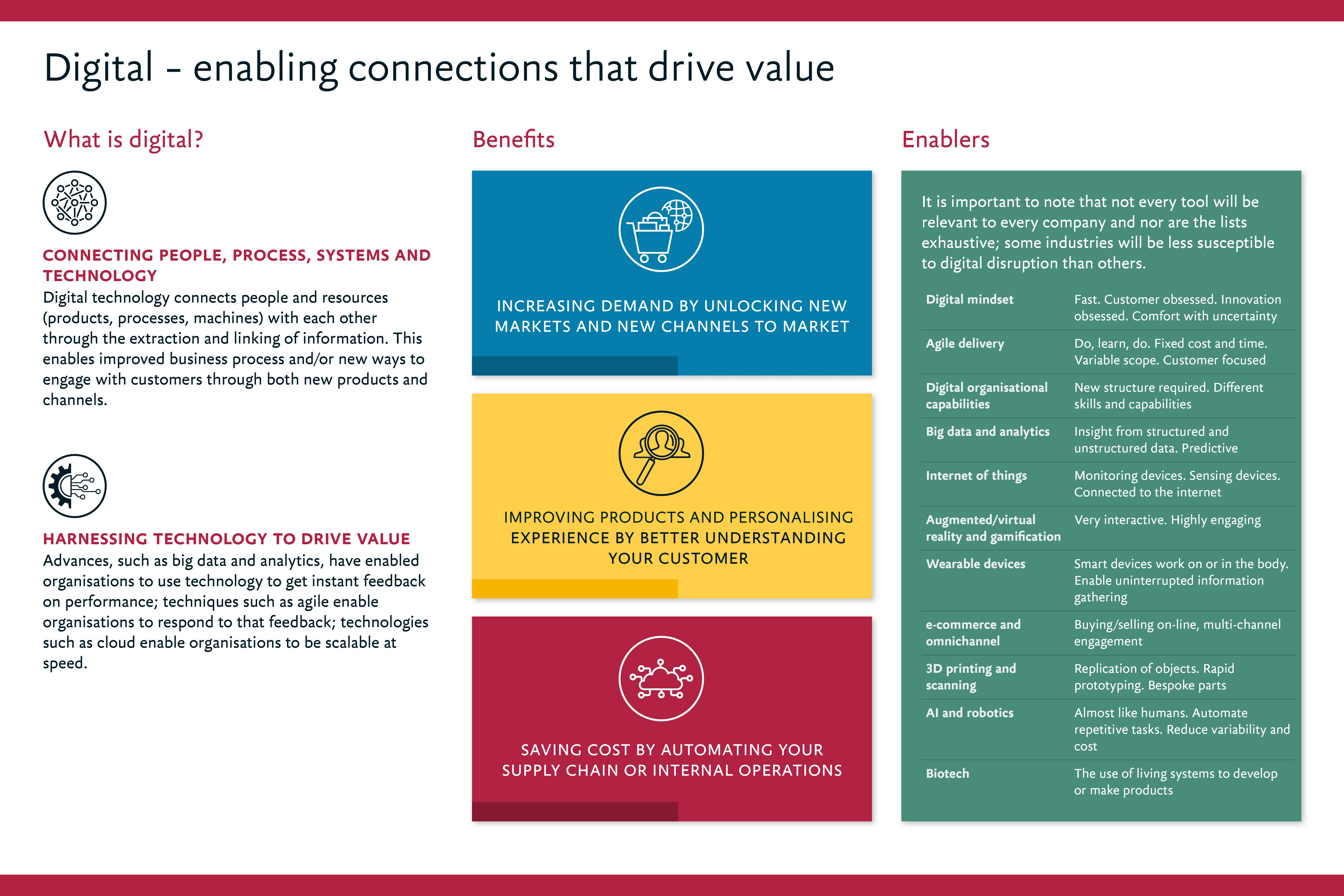 UK_Digital-enabling-connections-infographic.png