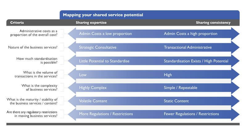 Mapping-your-shared-service-potential.jpg