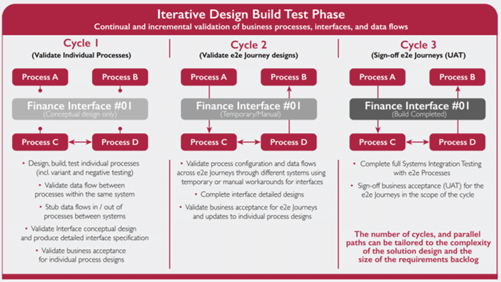 Using-the-best-of-agile-on-your-ERP-project.png