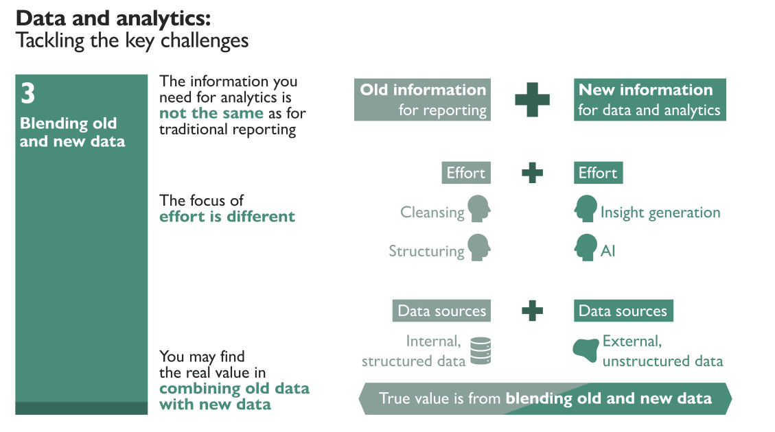 An image showing how to tackle the key data and analytics challenges