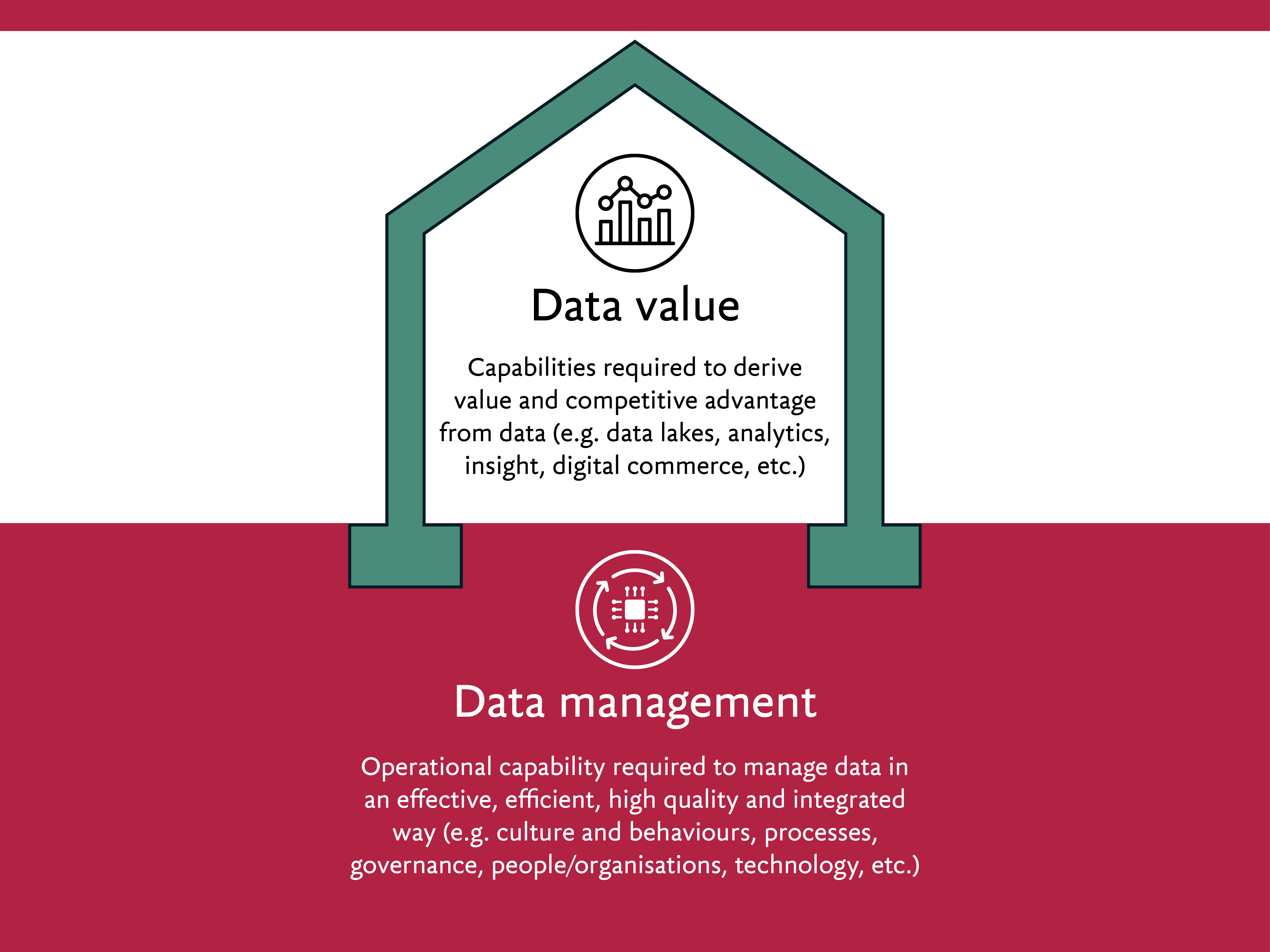 Data-power-or-paralysis-data-value-vs-data-management-UK_global.png