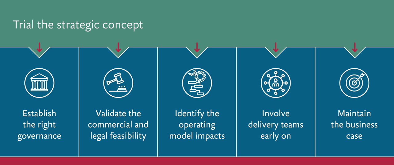 Six-steps-to-bridge-the-gap-from-strategy-to-delivery.jpg