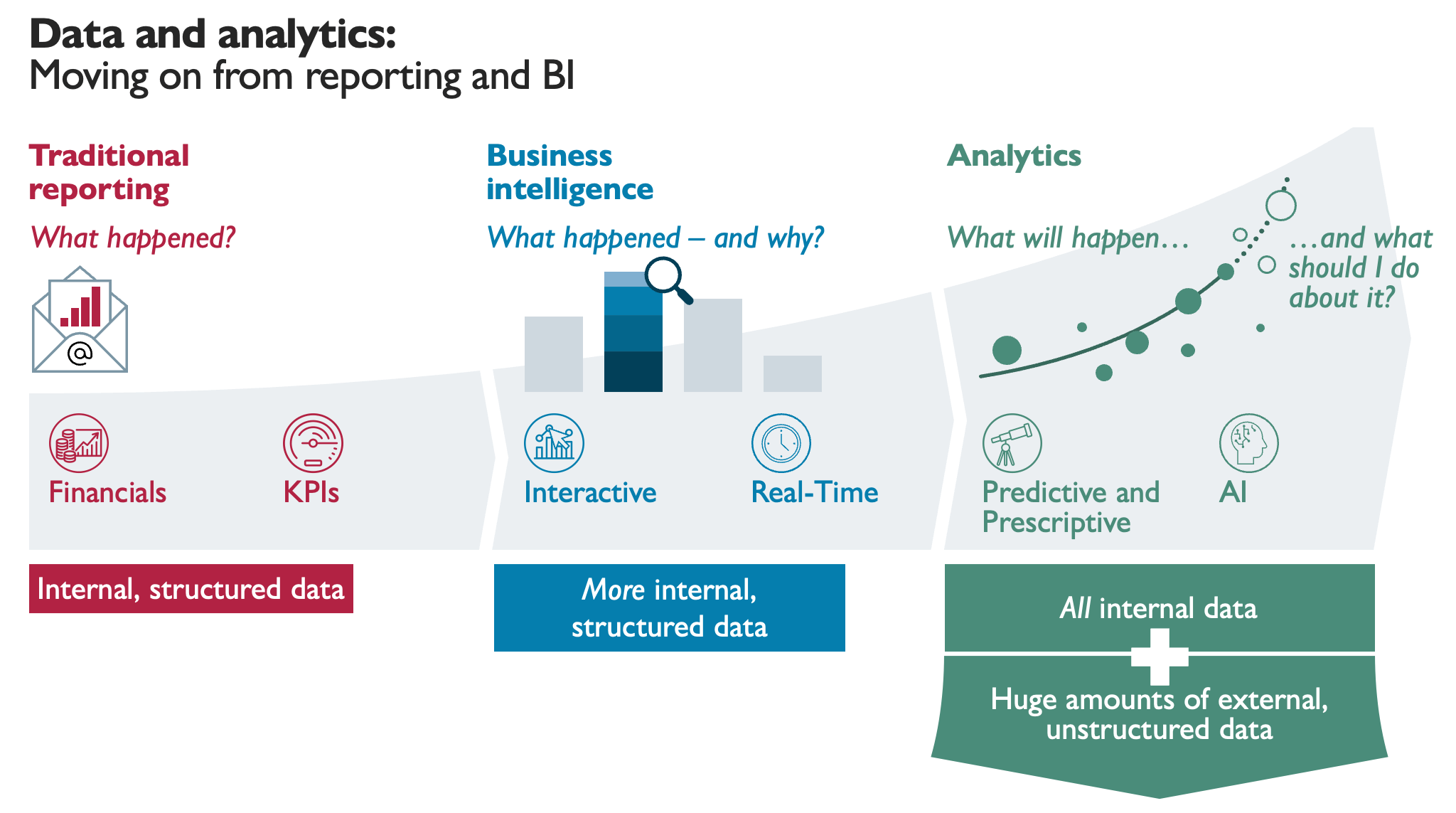 Data-Analytics-evolution.png