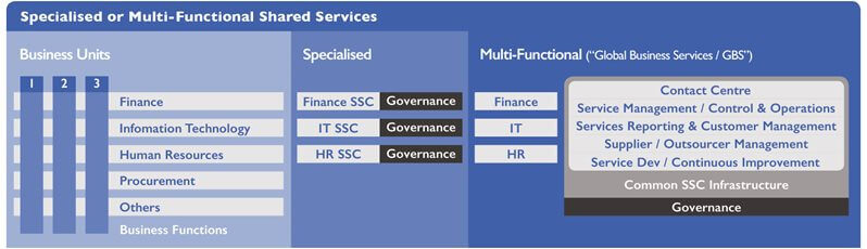 Specialised-or-multi-functional-Shared-Services.jpg