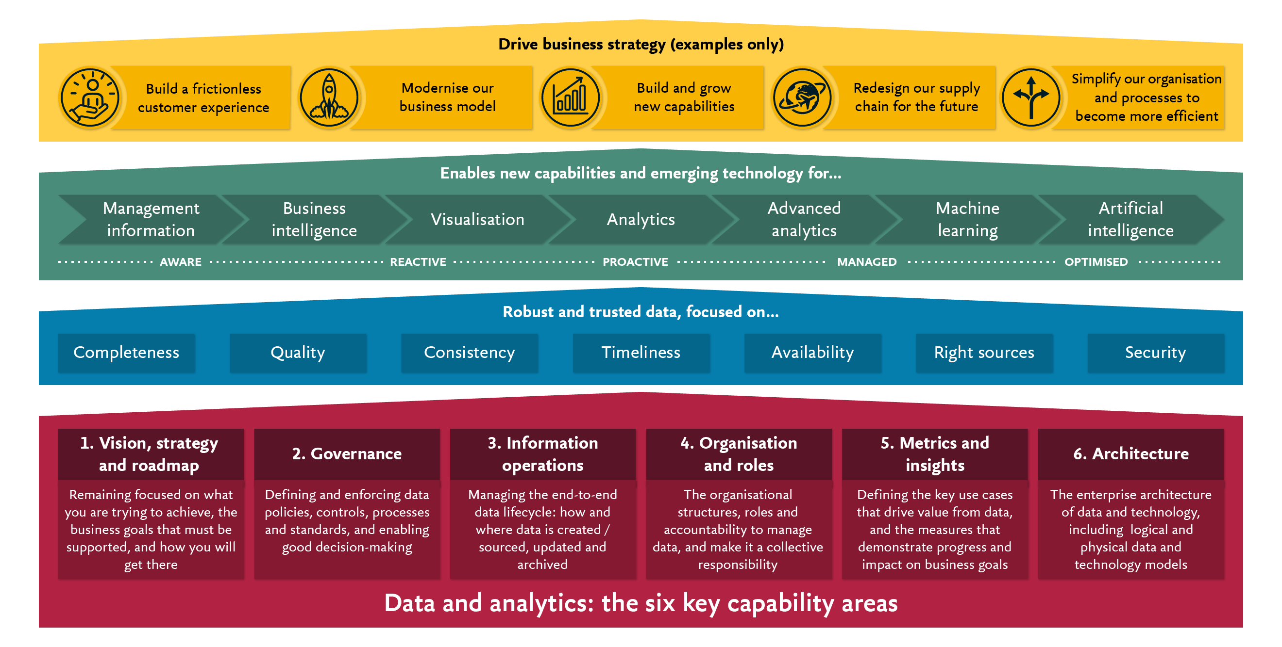UK-Data-and-analytics-the-six-key-capability-areas@2x.png
