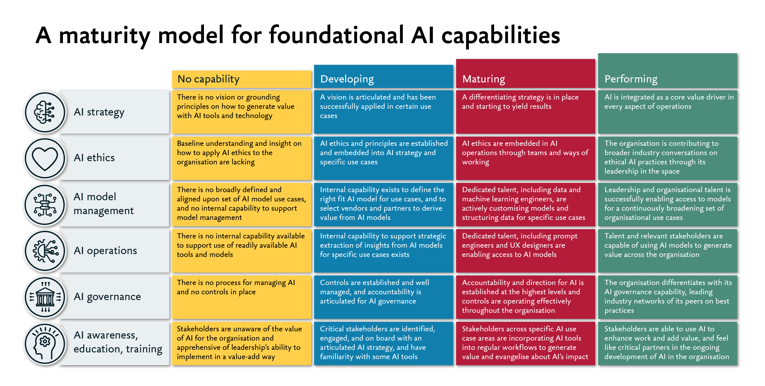 1-A-maturity-model-for-foundational-AI-capabilities-1.png 1-A-maturity-model-for-foundational-AI-capabilities-1.png