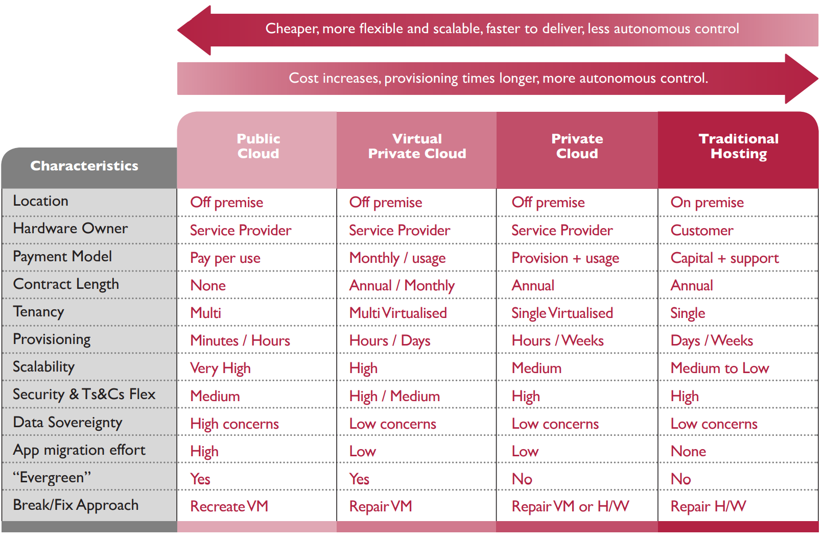 Fig-1-Moving-your-data-centre-to-the-cloud.jpeg